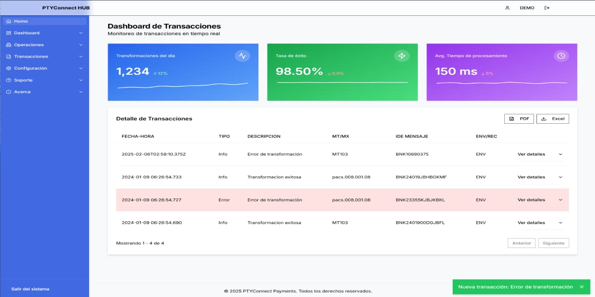 Dashboard principal del sistema