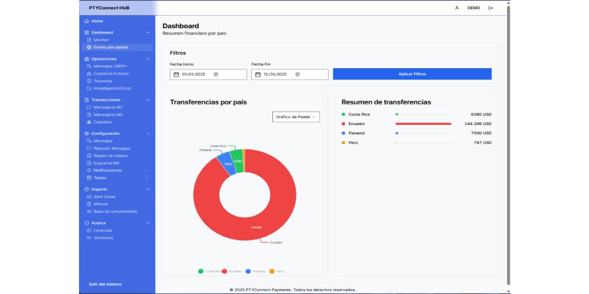 Interfaz de transformación de mensajes